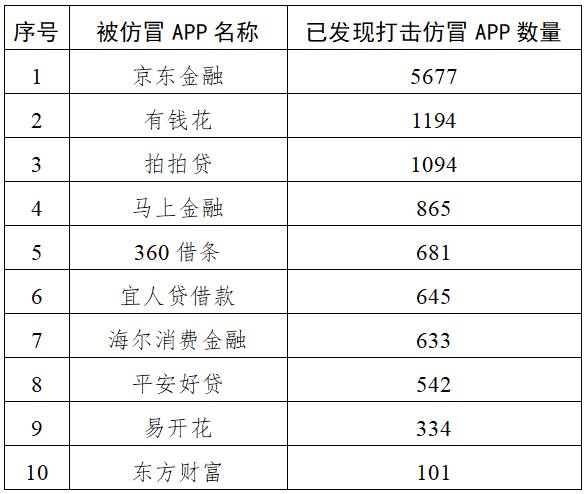 中央网信办2025年重拳打击仿冒金融网站 61个李鬼平台被处置-白嫖论坛-白嫖社区-白菜论坛
